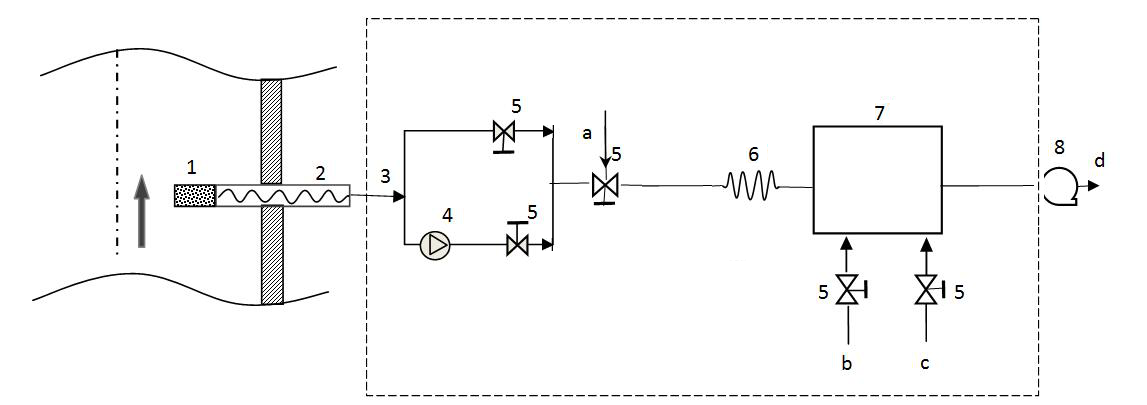 儀器工作原理示意圖-青島環(huán)控 儀器工作原理示意圖-青島環(huán)控