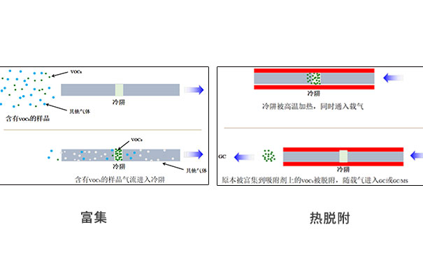 一次熱解析與二次熱解析的區(qū)別 一次熱解析與二次熱解析的區(qū)別