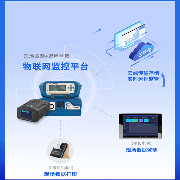 臭氧監(jiān)測(cè)物聯(lián)網(wǎng)控制平臺(tái) 臭氧監(jiān)測(cè)物聯(lián)網(wǎng)控制平臺(tái)