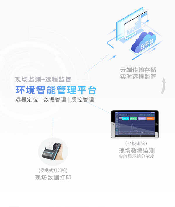 應(yīng)急監(jiān)測(cè)利器！ PB-350便攜式氣相色譜分析儀